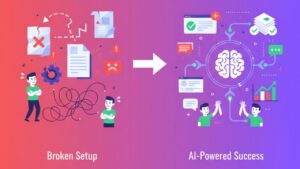 Automation Projects Fail