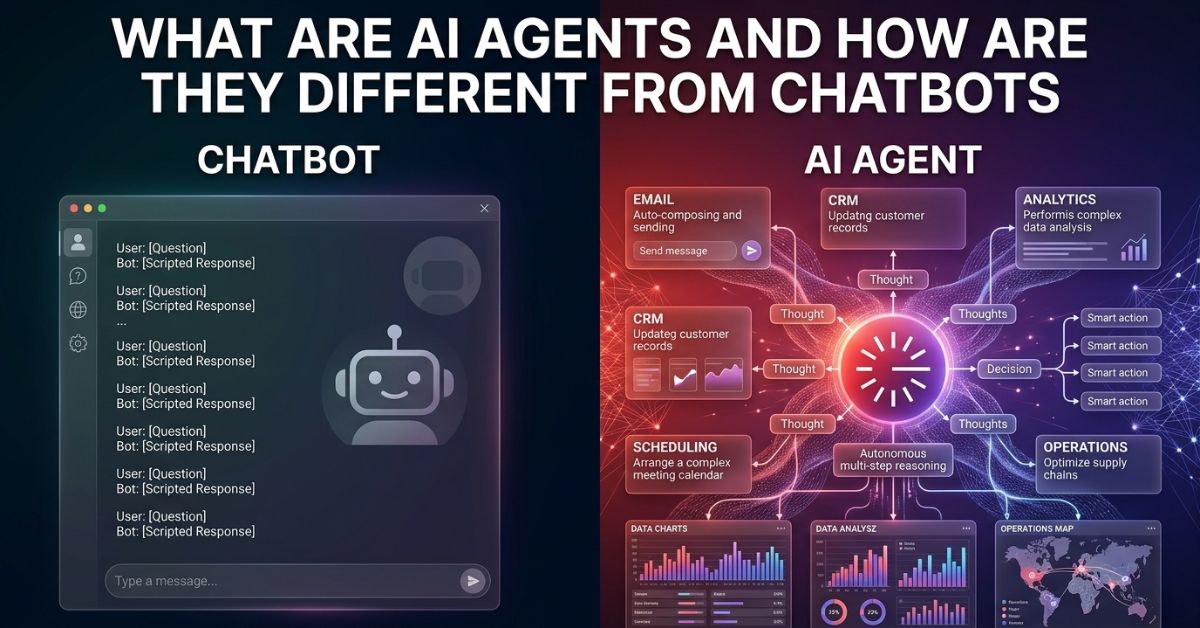 What Are AI Agents